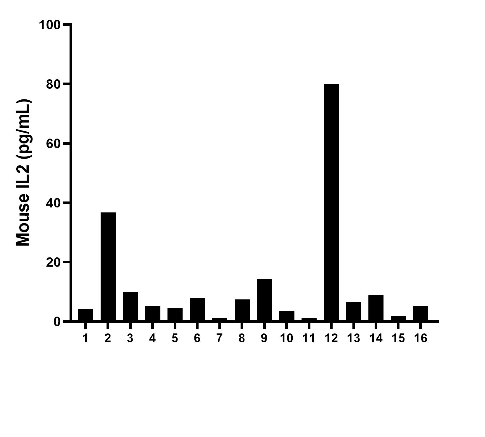 Sample test of MP00533-3